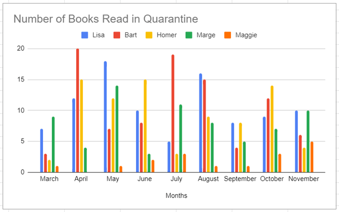09BarChartSwitchRowsColumns - Online Tech Tips How to Create a Bar Graph in Google Sheets image 9 - 09BarChartSwitchRowsColumns