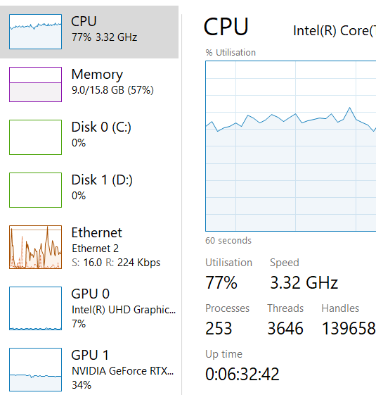 cpu-usage-robotic-voices-discord - Online Tech Tips Check Performance In Task Manager image - cpu-usage-robotic-voices-discord
